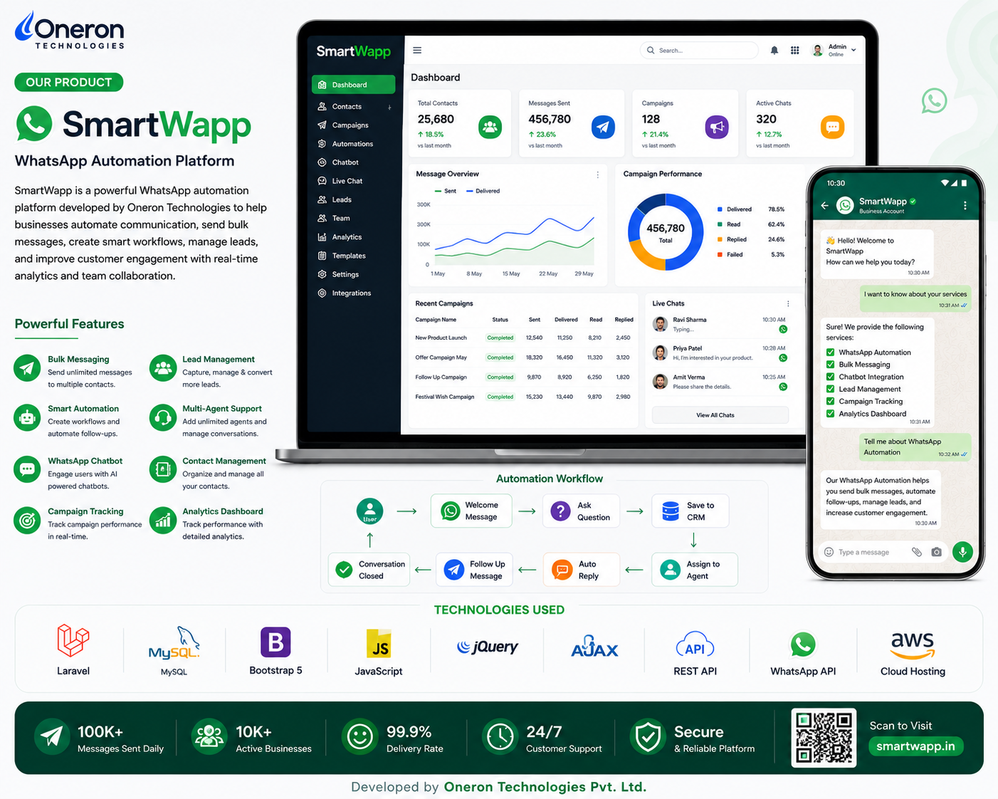 SmartWapp Logo